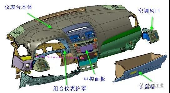 深圳科翔（xiáng）模具告訴你,汽車內外飾注塑模具疑問,深圳注塑模具工廠