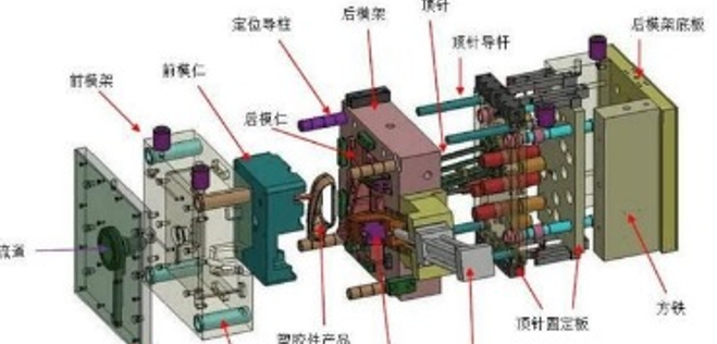 史上最全塑膠模具知識（極具（jù）收藏價值）